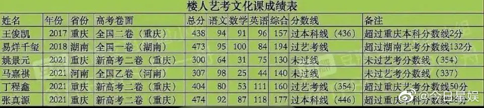yikao exam results
